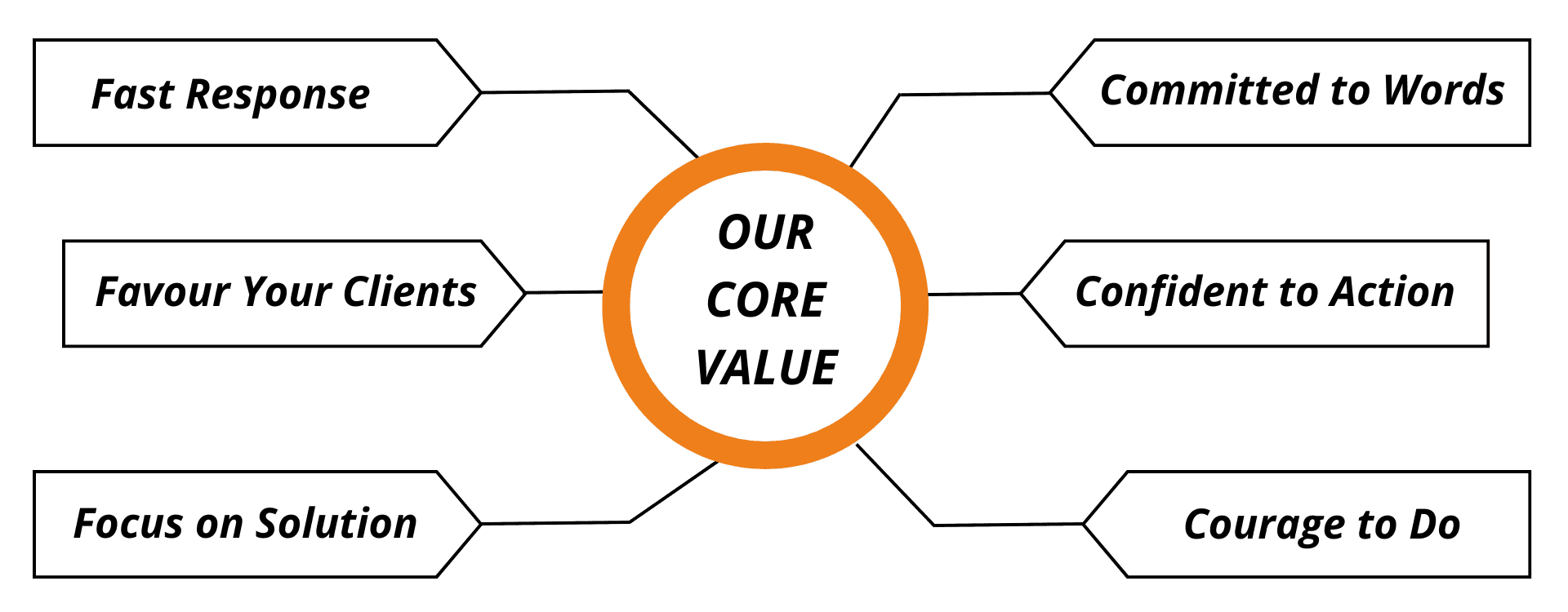 why choose us banner